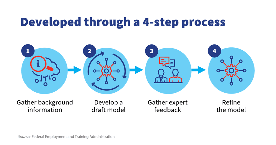 How Competencies Help You Build a Stronger Coalition