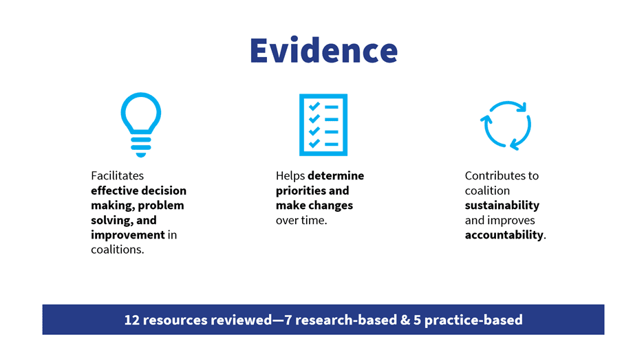 What Evaluation Looks Like When It’s Done Right
